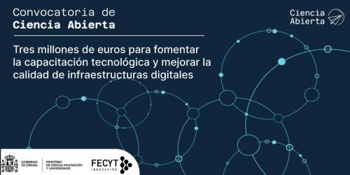 María de Guzmán 2025 Convocatoria